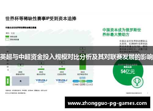 英超与中超资金投入规模对比分析及其对联赛发展的影响 英超与中超资金投入规模对比分析及其对联赛发展的影响