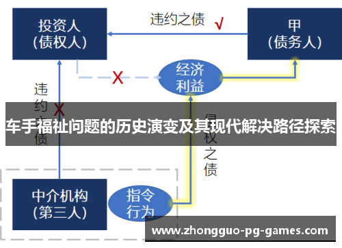 车手福祉问题的历史演变及其现代解决路径探索
