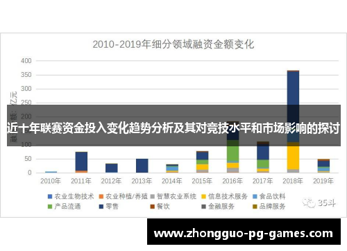 近十年联赛资金投入变化趋势分析及其对竞技水平和市场影响的探讨 近十年联赛资金投入变化趋势分析及其对竞技水平和市场影响的探讨