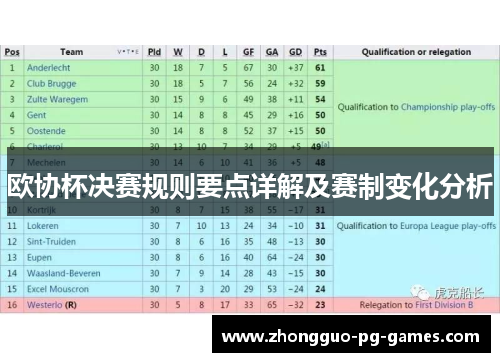 欧协杯决赛规则要点详解及赛制变化分析