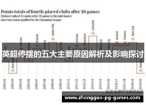 英超停摆的五大主要原因解析及影响探讨