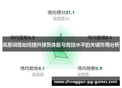 高原训练如何提升球员体能与竞技水平的关键作用分析
