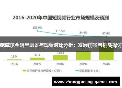 鲍威尔全明星愿景与现状对比分析：发展前景与挑战探讨