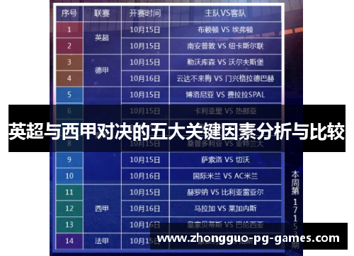 英超与西甲对决的五大关键因素分析与比较 英超与西甲对决的五大关键因素分析与比较