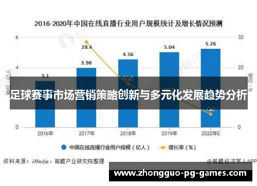 足球赛事市场营销策略创新与多元化发展趋势分析 足球赛事市场营销策略创新与多元化发展趋势分析