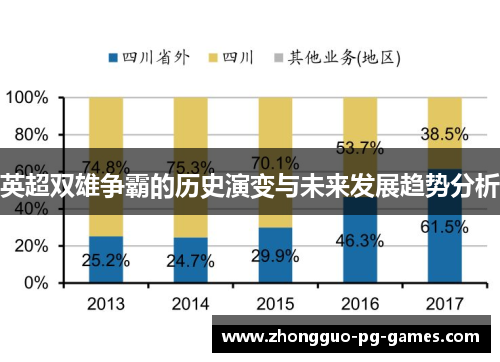英超双雄争霸的历史演变与未来发展趋势分析