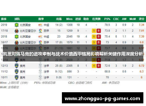 凯恩对阵马竞的进攻牵制与战术价值西甲格局影响解析关键作用深度分析