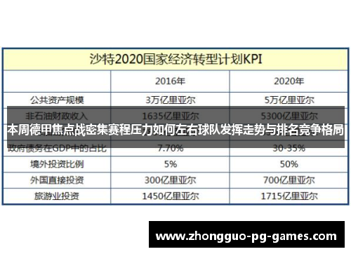 本周德甲焦点战密集赛程压力如何左右球队发挥走势与排名竞争格局