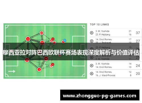 穆西亚拉对阵巴西欧联杯赛场表现深度解析与价值评估