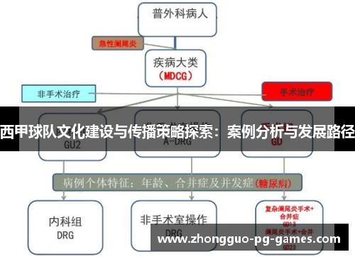 西甲球队文化建设与传播策略探索：案例分析与发展路径