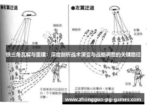/uploads/images/20260504/tie-san-jiao-wa-jie-yu-chong-jian-shen-du-pou-xi-zhan-shu-yan-bian-yu-zhan-lyue-tiao-zheng-de-guan-jian-lu-jing.webp