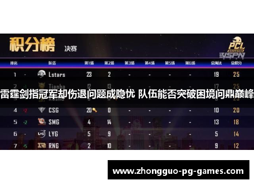 雷霆剑指冠军却伤退问题成隐忧 队伍能否突破困境问鼎巅峰